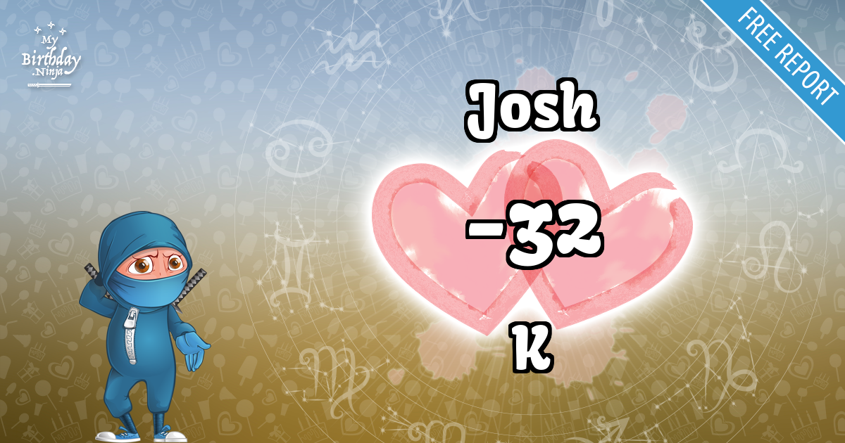 Josh and K Love Match Score