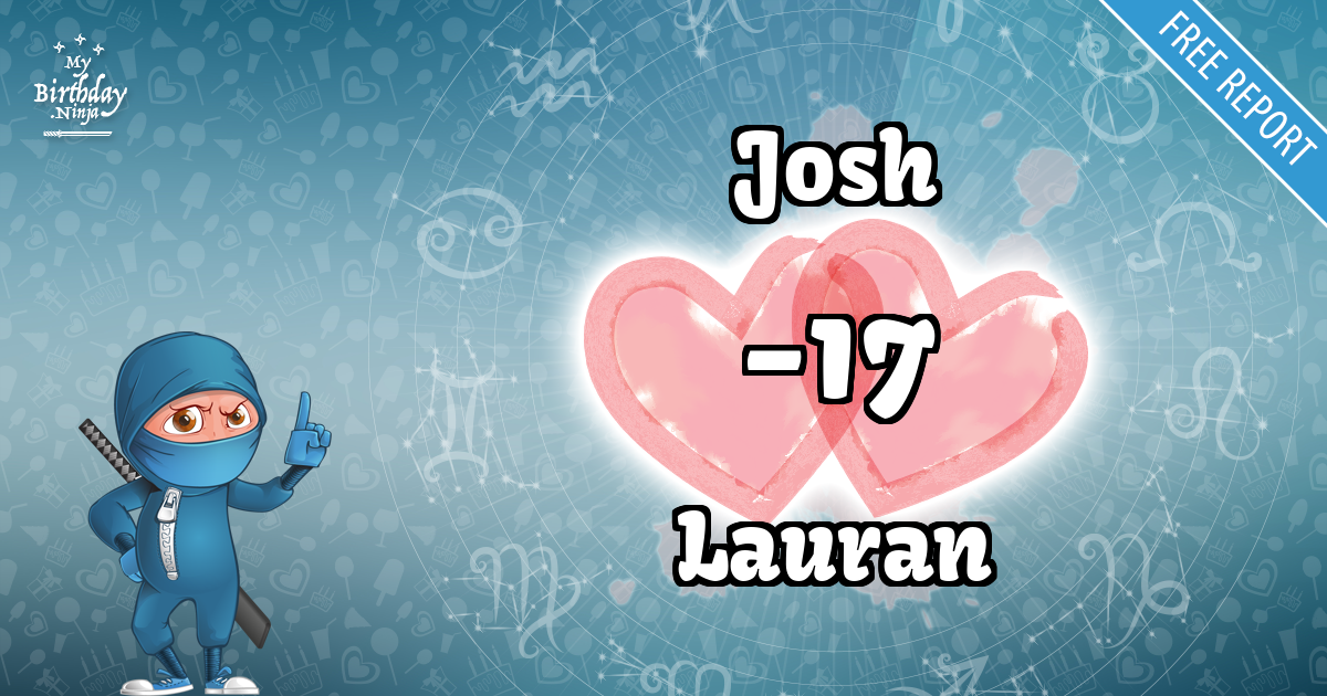 Josh and Lauran Love Match Score