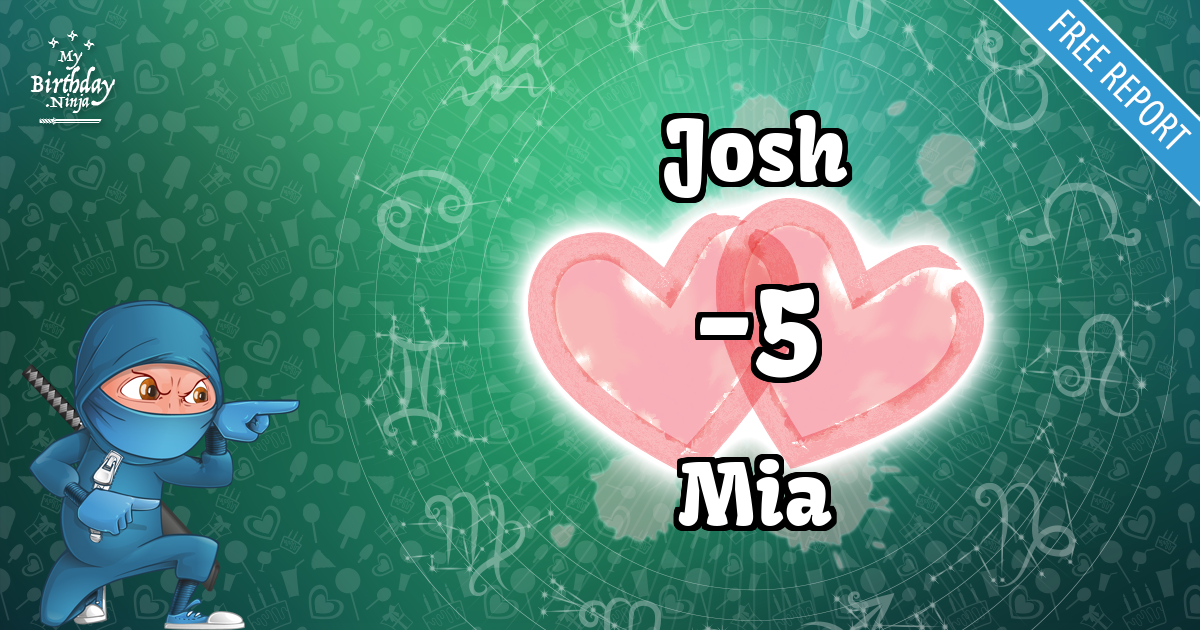 Josh and Mia Love Match Score