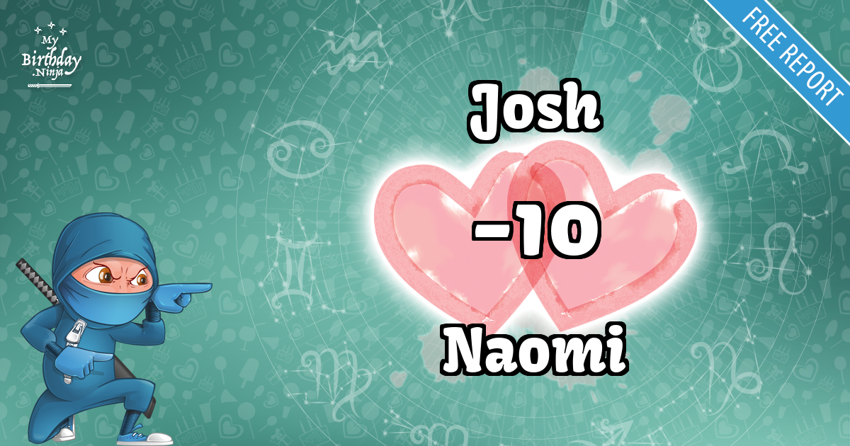 Josh and Naomi Love Match Score