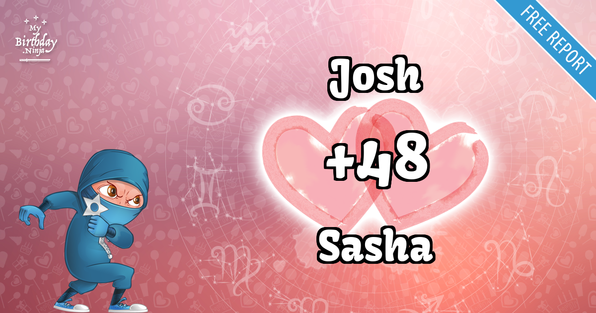 Josh and Sasha Love Match Score