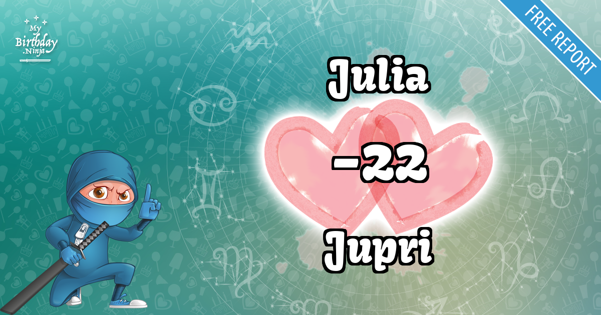 Julia and Jupri Love Match Score