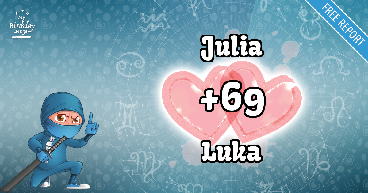Julia and Luka Love Match Score