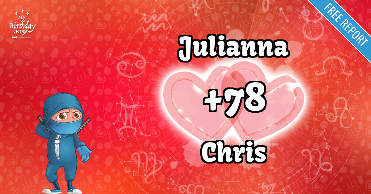 Julianna and Chris Love Match Score