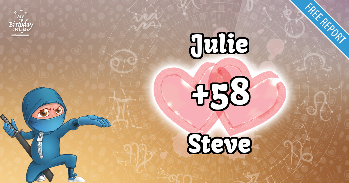 Julie and Steve Love Match Score