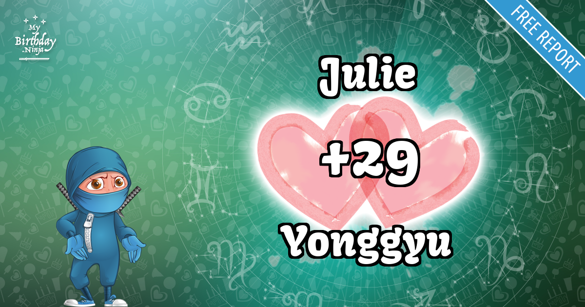 Julie and Yonggyu Love Match Score