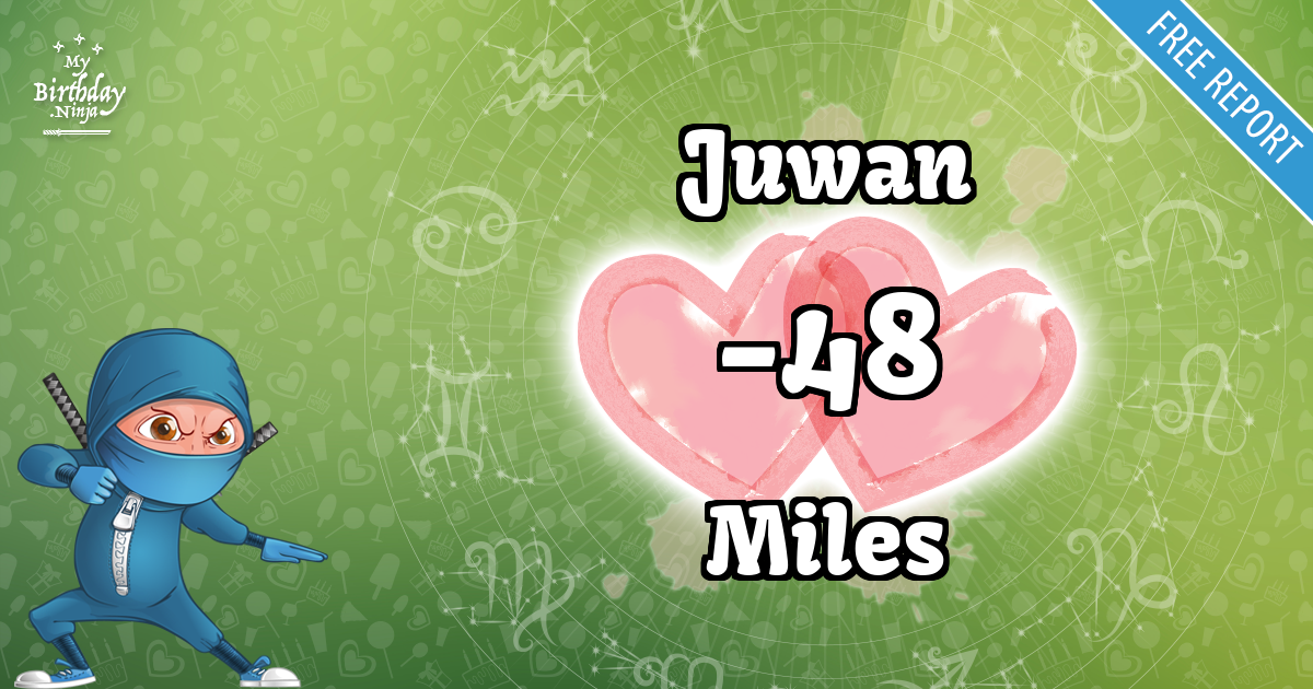 Juwan and Miles Love Match Score