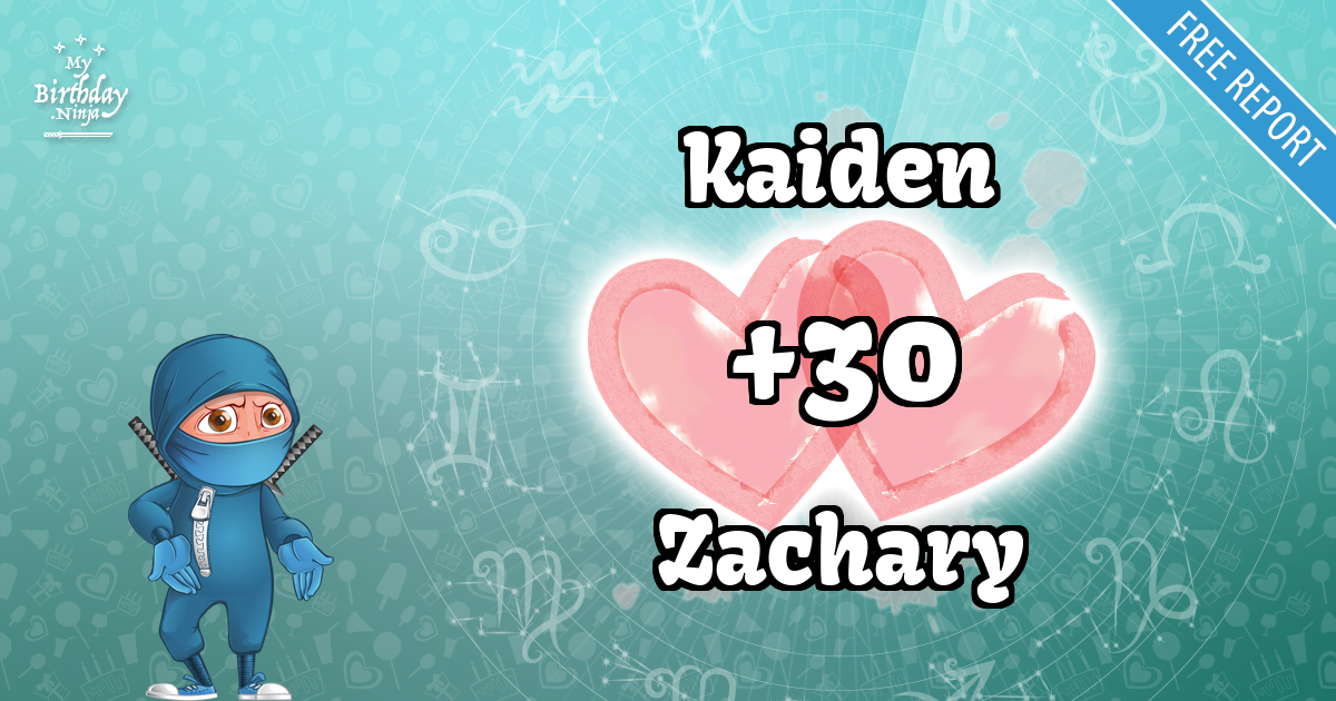 Kaiden and Zachary Love Match Score