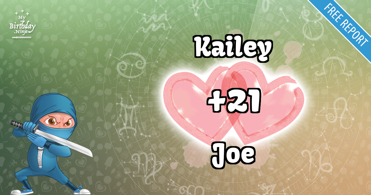 Kailey and Joe Love Match Score