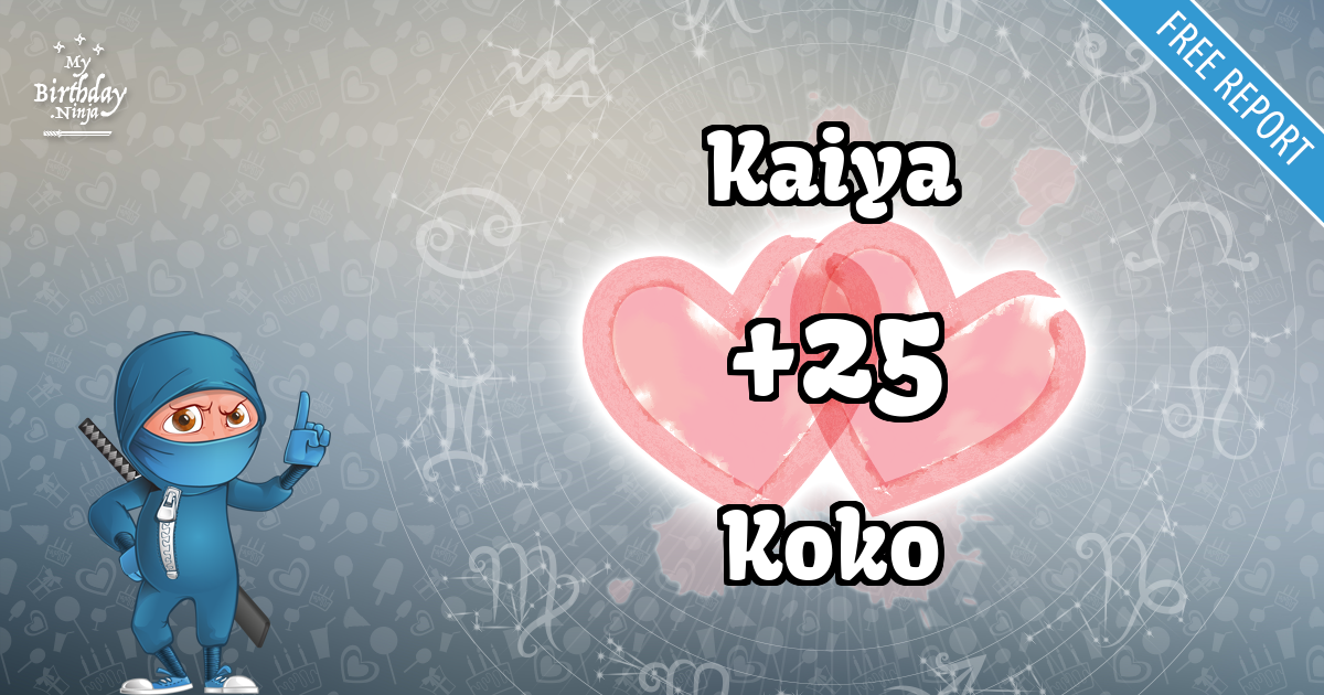 Kaiya and Koko Love Match Score