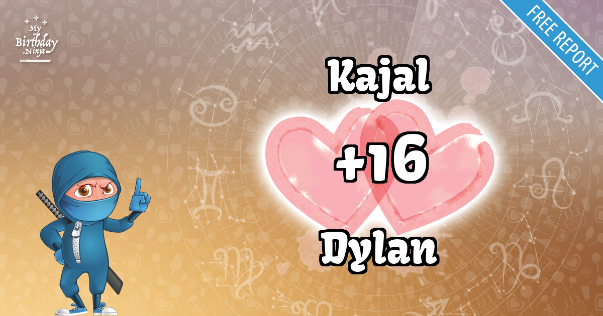 Kajal and Dylan Love Match Score