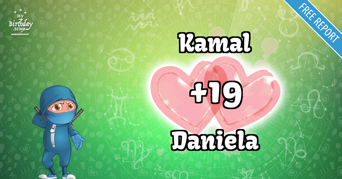 Kamal and Daniela Love Match Score