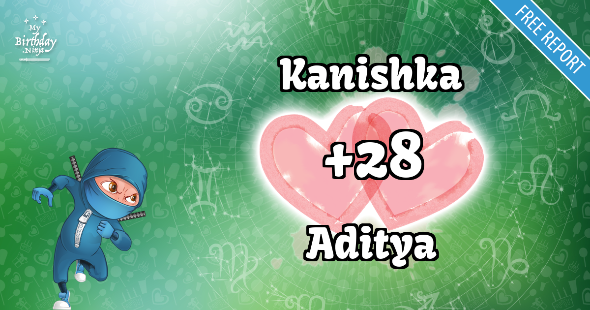 Kanishka and Aditya Love Match Score