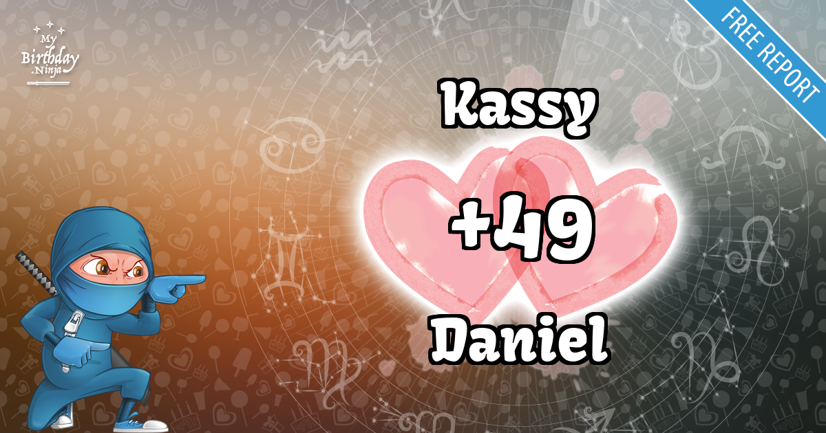 Kassy and Daniel Love Match Score
