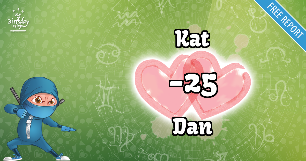 Kat and Dan Love Match Score