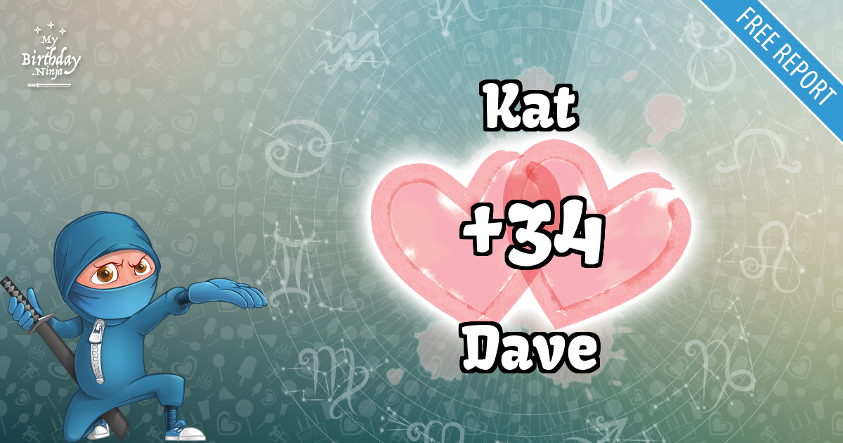 Kat and Dave Love Match Score