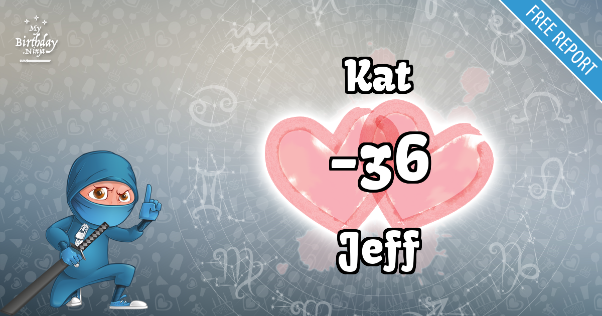 Kat and Jeff Love Match Score