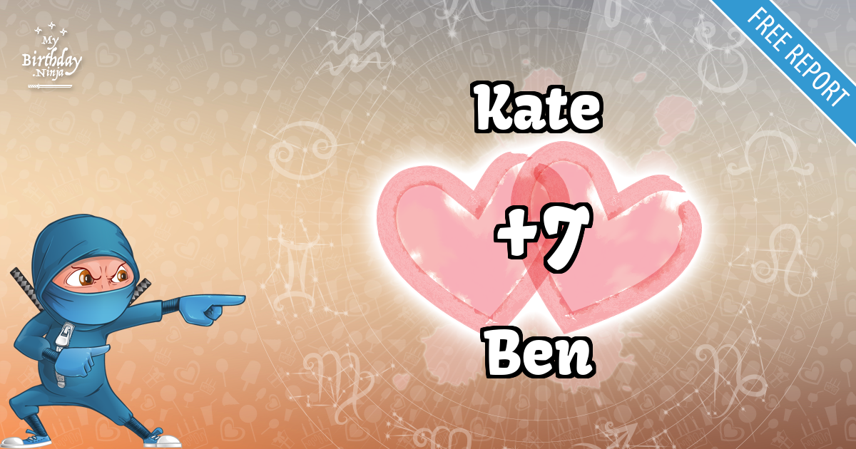 Kate and Ben Love Match Score