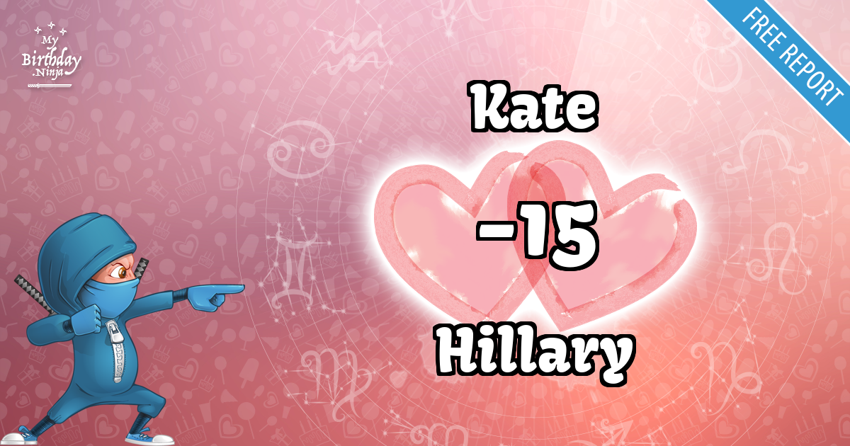 Kate and Hillary Love Match Score