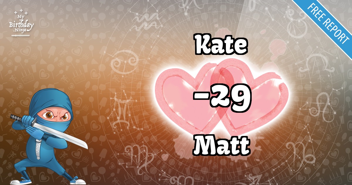Kate and Matt Love Match Score