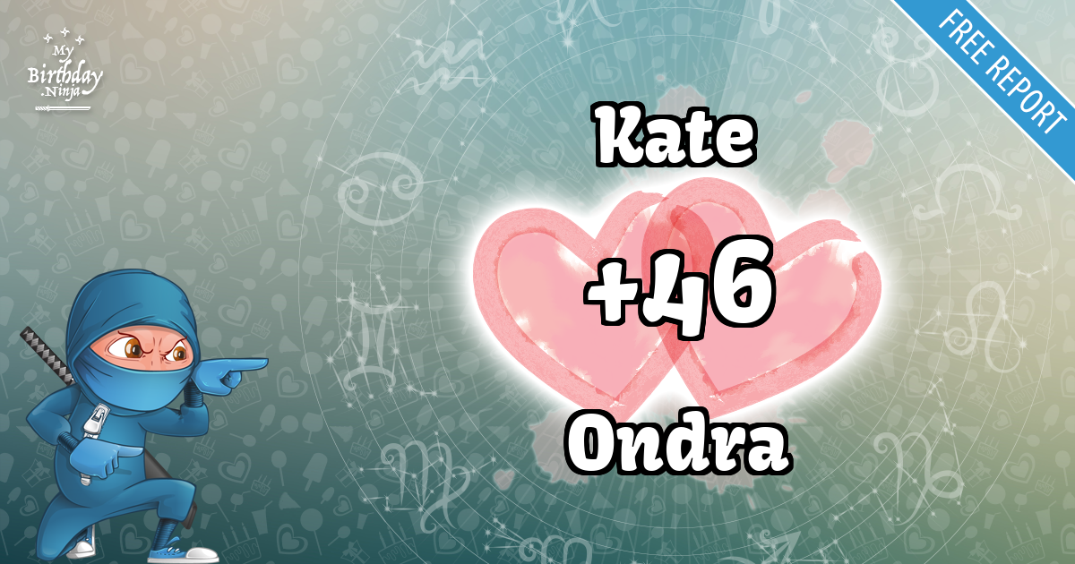 Kate and Ondra Love Match Score