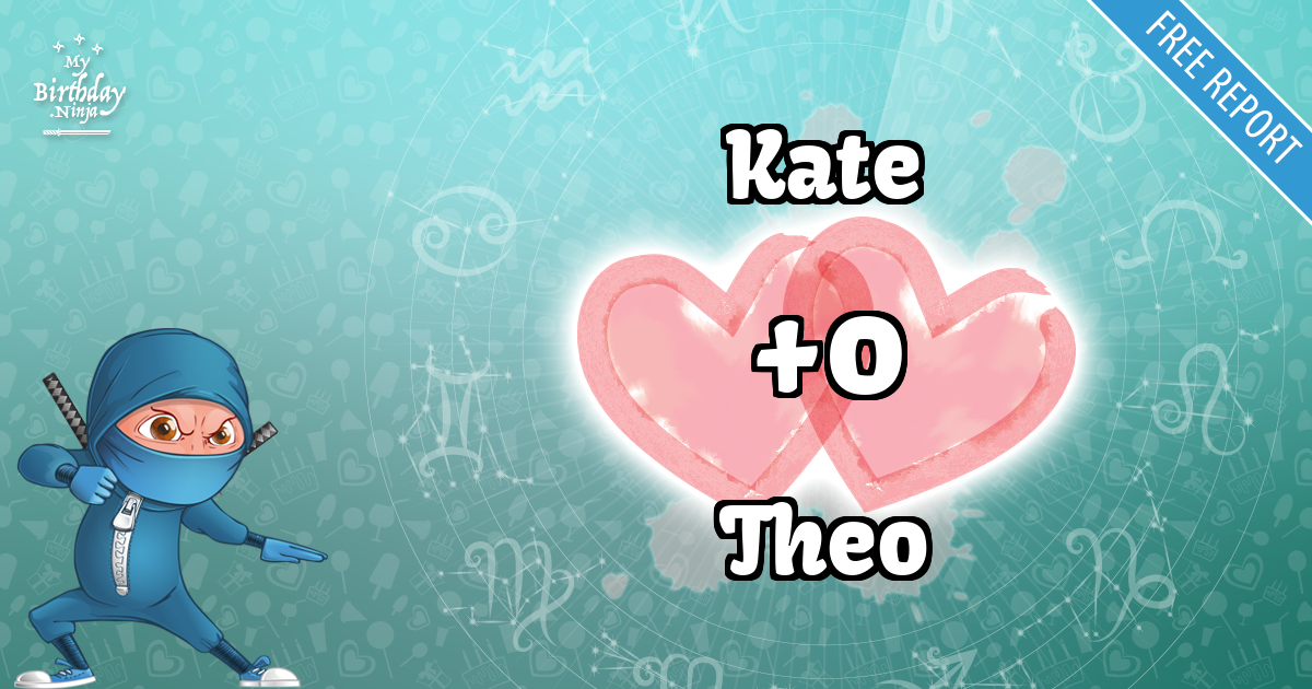 Kate and Theo Love Match Score