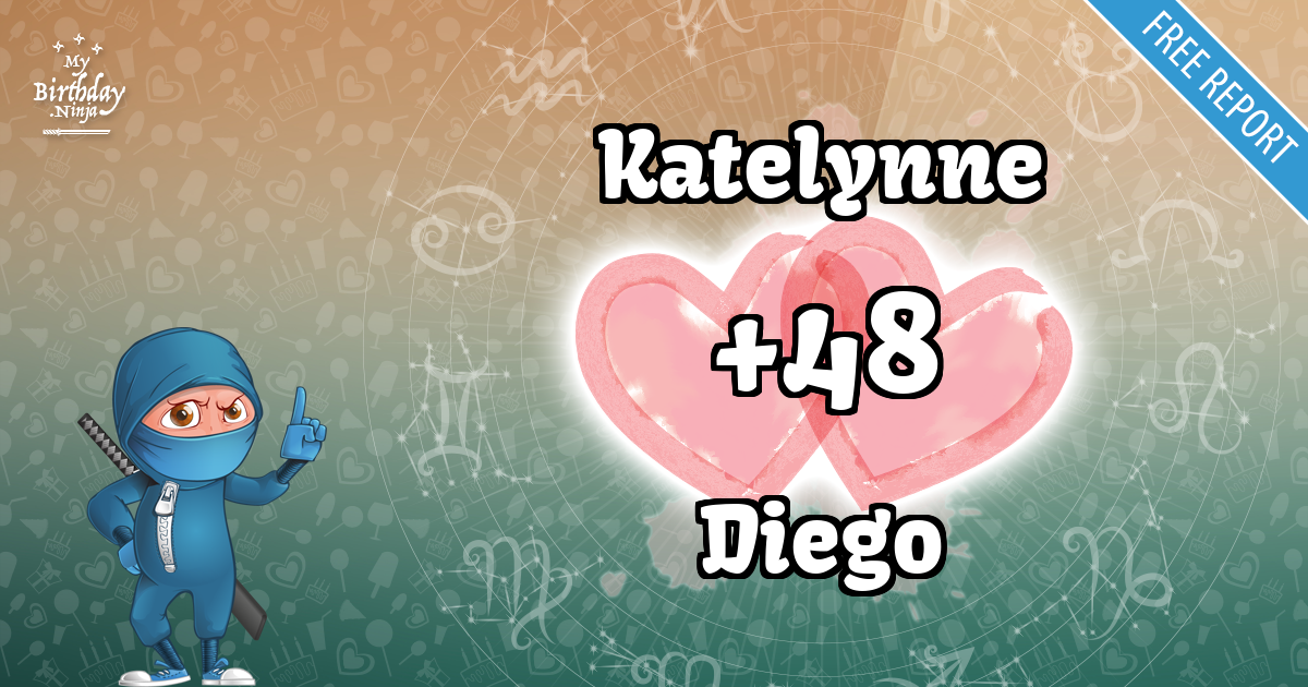 Katelynne and Diego Love Match Score