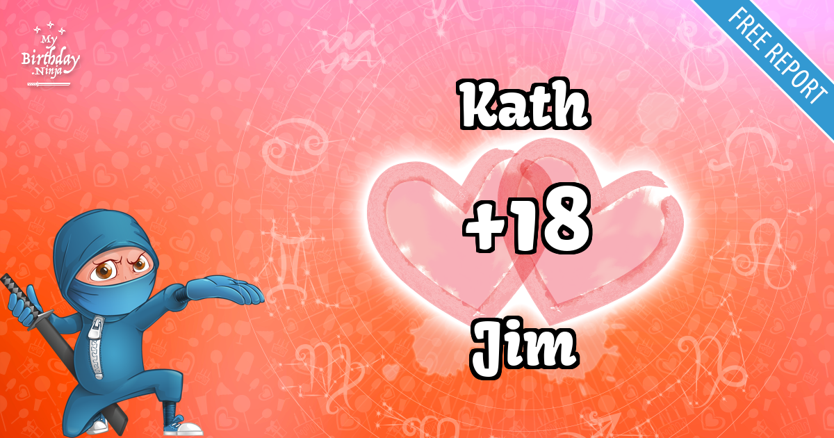 Kath and Jim Love Match Score