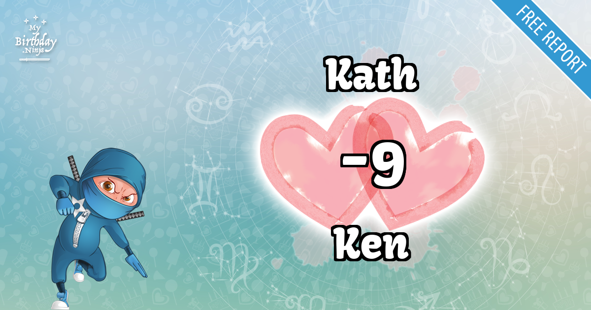 Kath and Ken Love Match Score