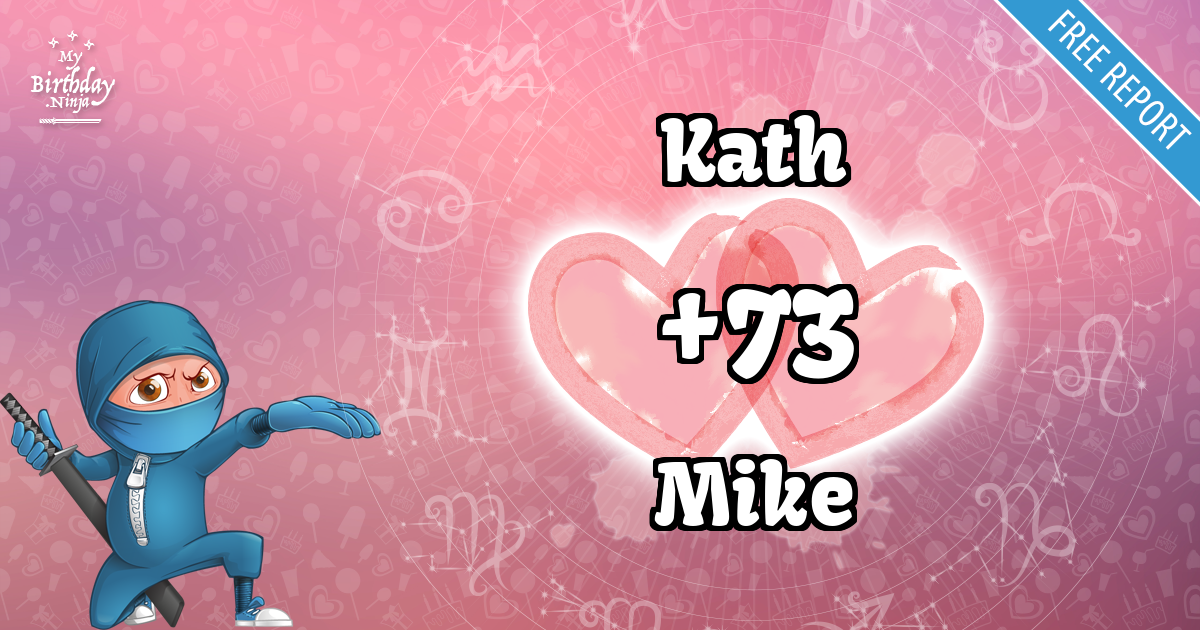 Kath and Mike Love Match Score