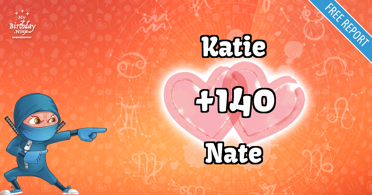 Katie and Nate Love Match Score