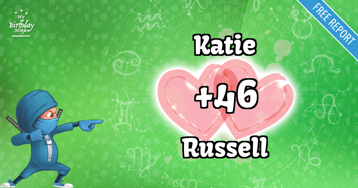 Katie and Russell Love Match Score