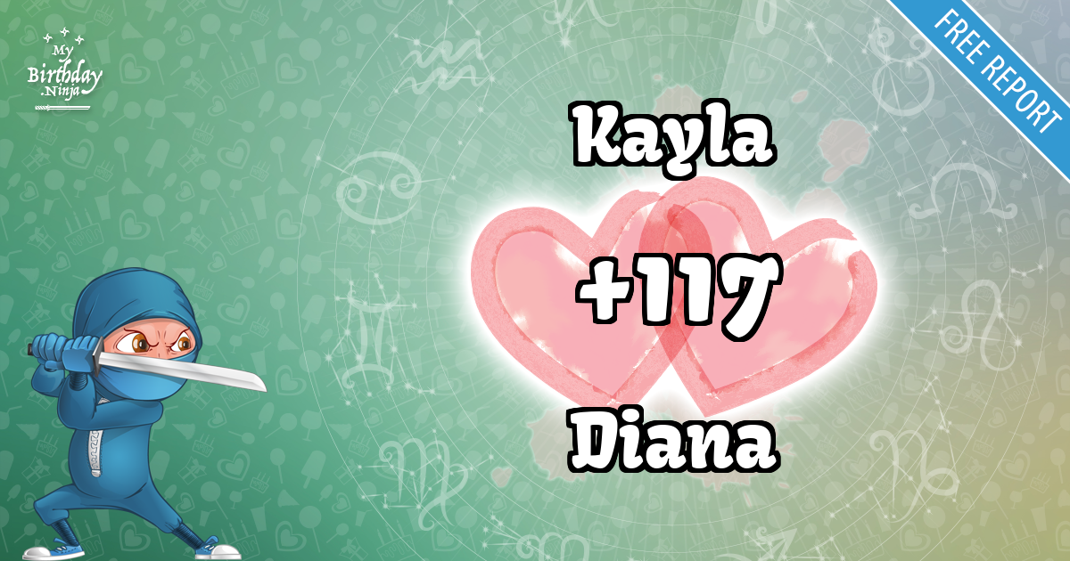 Kayla and Diana Love Match Score