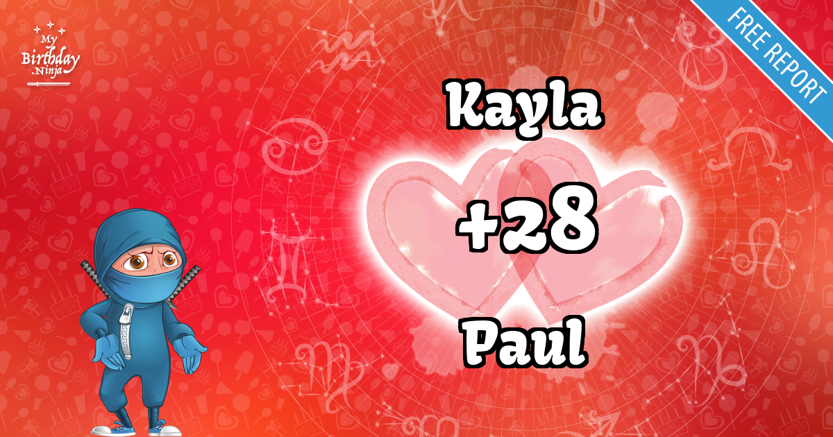Kayla and Paul Love Match Score
