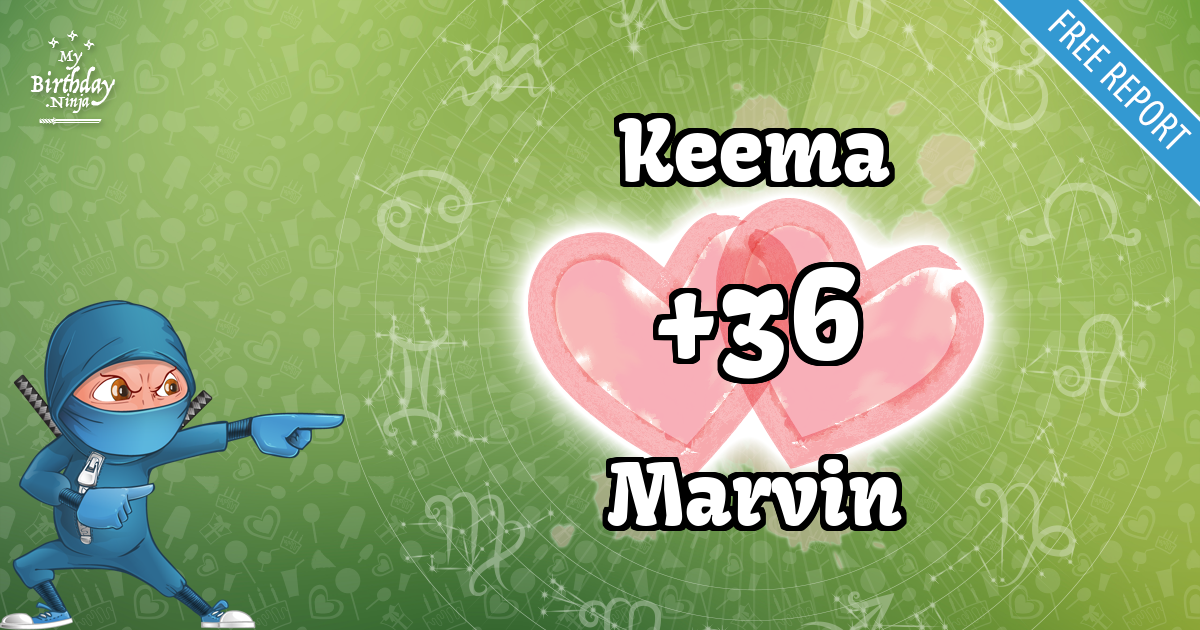 Keema and Marvin Love Match Score