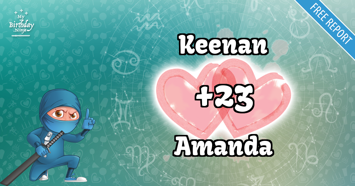 Keenan and Amanda Love Match Score