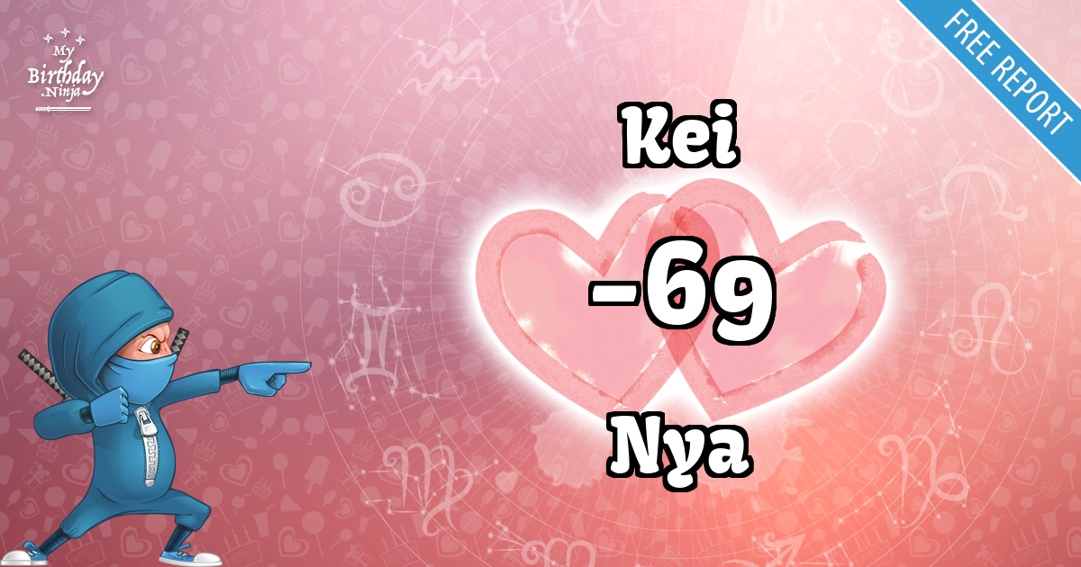 Kei and Nya Love Match Score