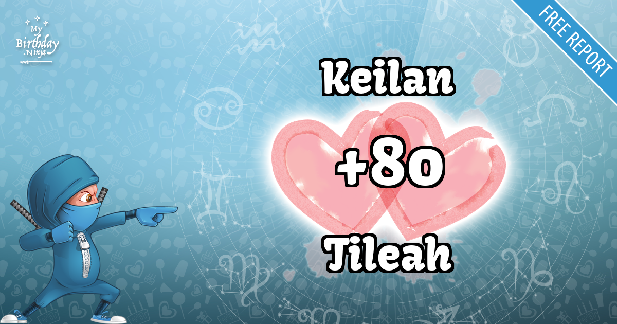Keilan and Tileah Love Match Score
