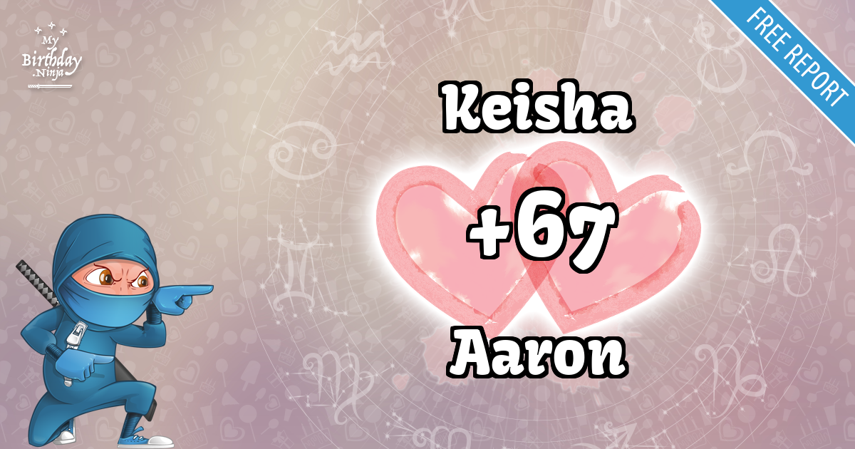 Keisha and Aaron Love Match Score