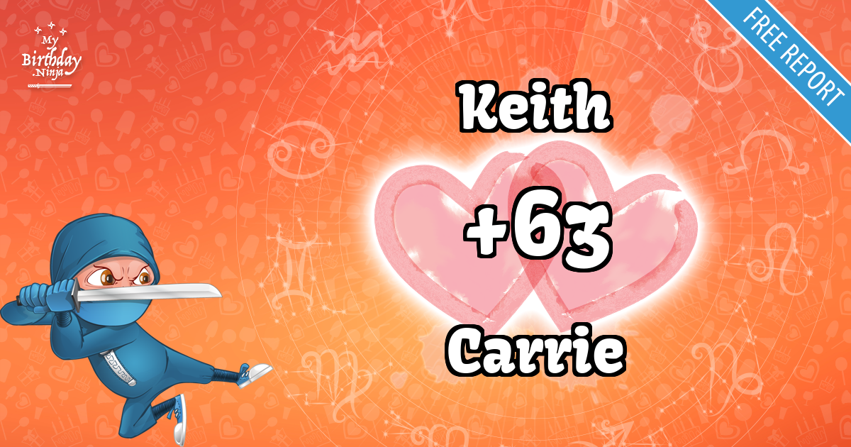 Keith and Carrie Love Match Score