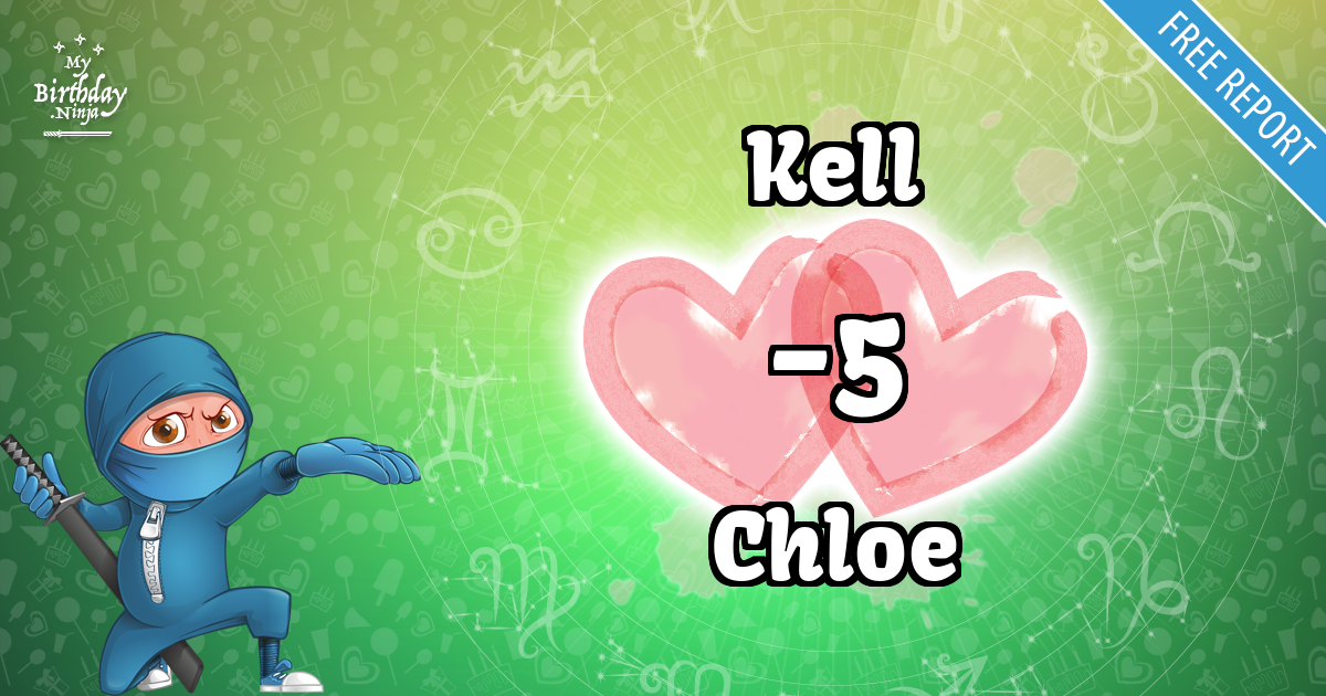 Kell and Chloe Love Match Score