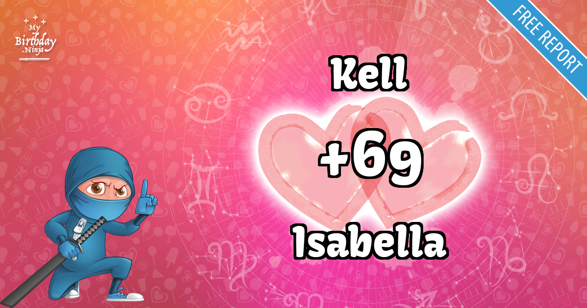 Kell and Isabella Love Match Score