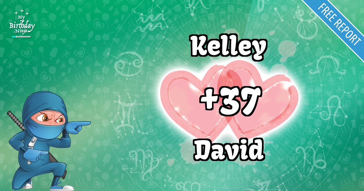 Kelley and David Love Match Score