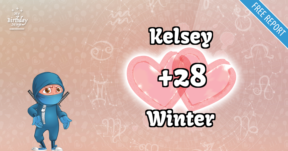 Kelsey and Winter Love Match Score