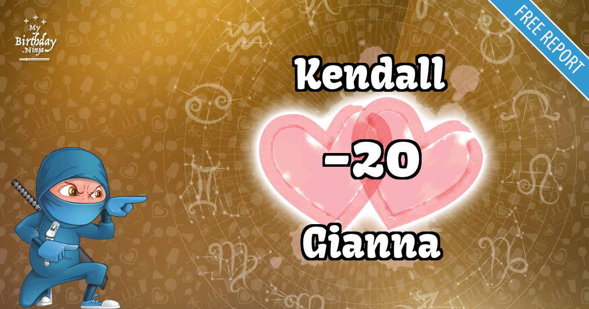 Kendall and Gianna Love Match Score