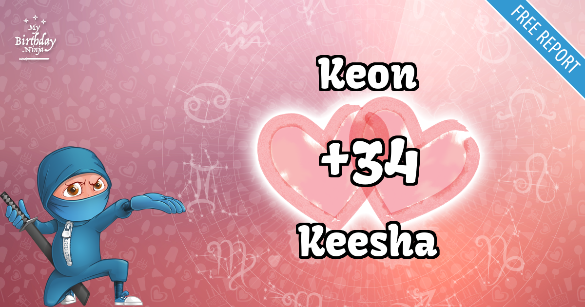 Keon and Keesha Love Match Score