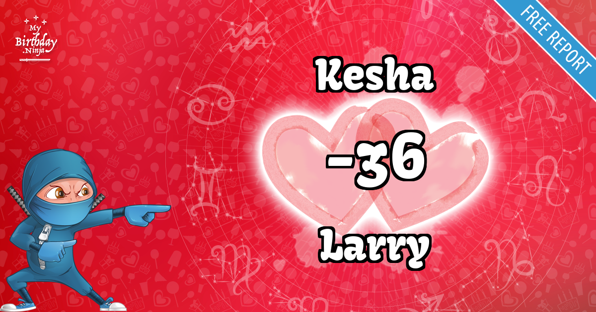Kesha and Larry Love Match Score