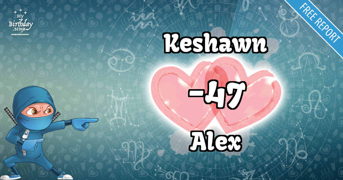 Keshawn and Alex Love Match Score