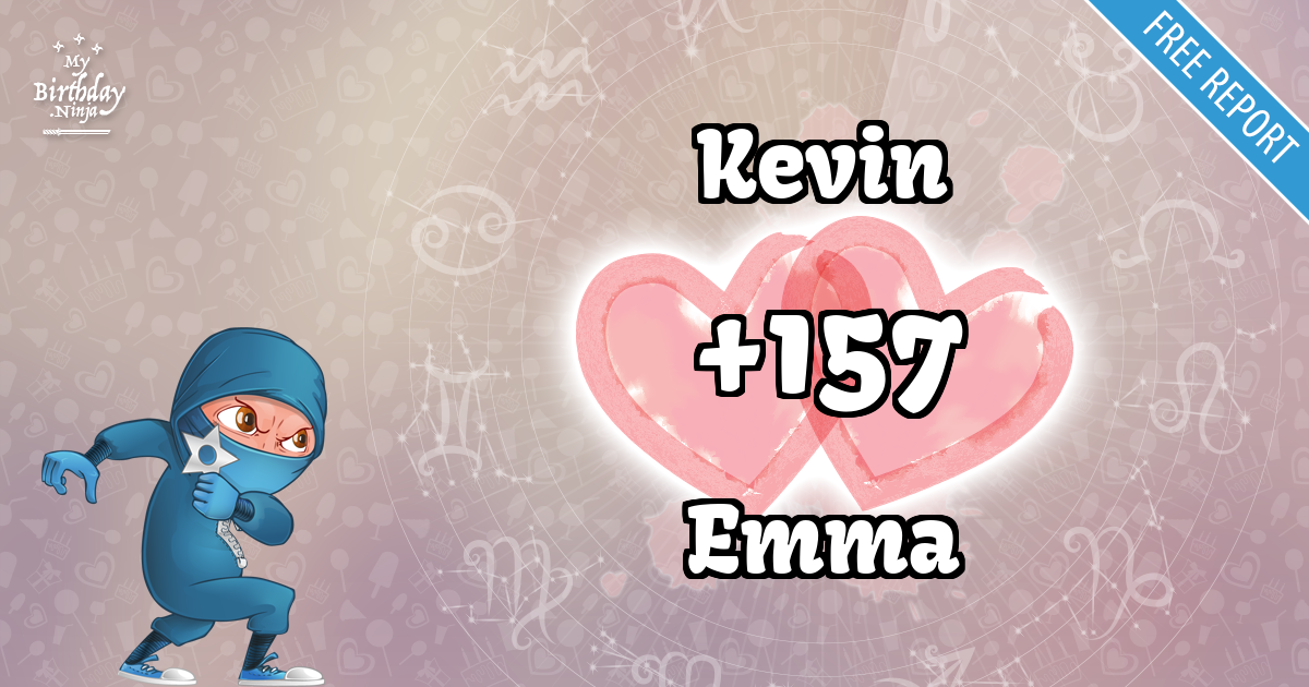 Kevin and Emma Love Match Score