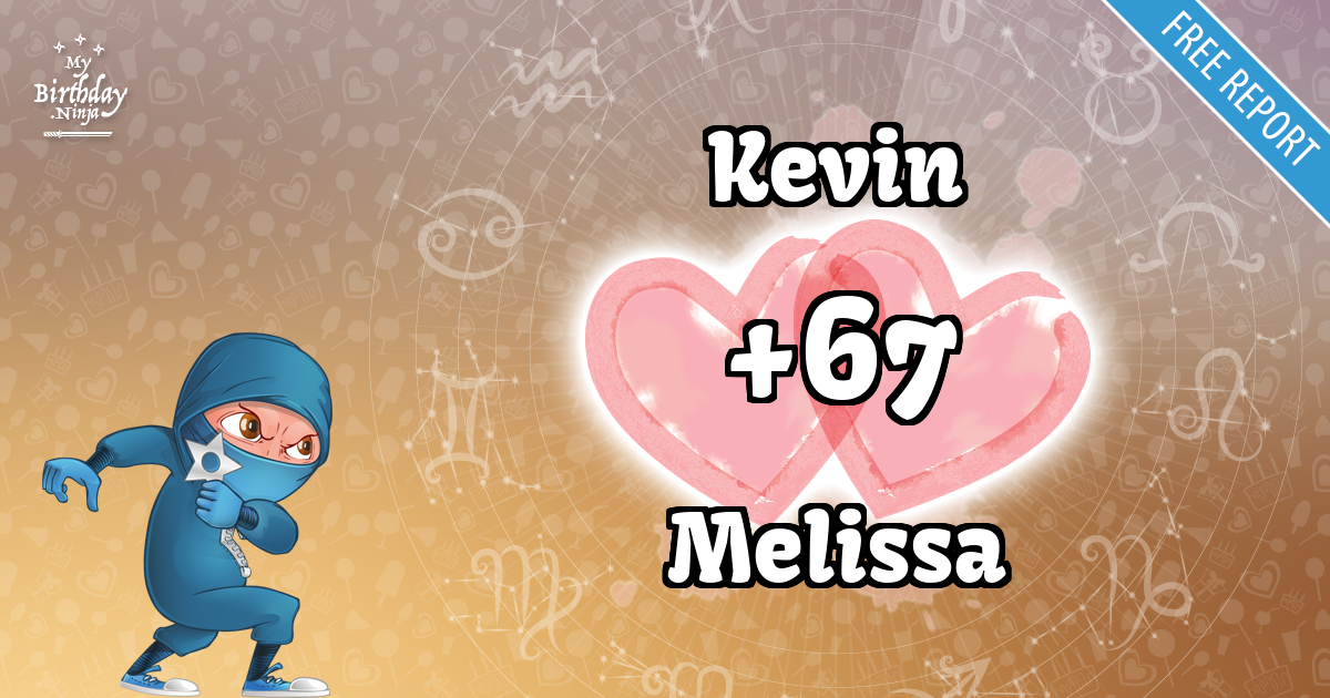 Kevin and Melissa Love Match Score